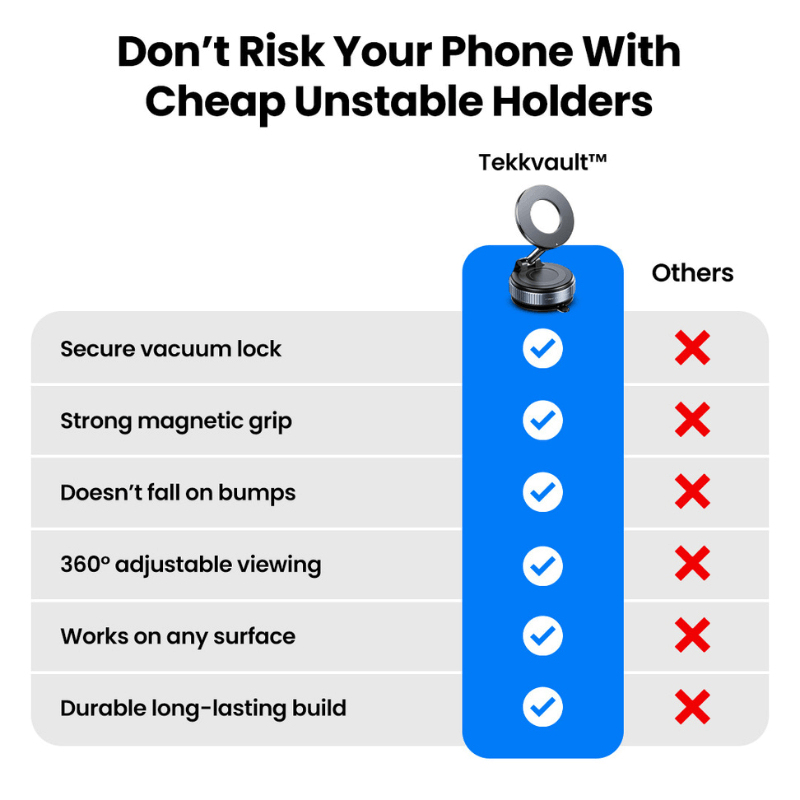 Tekkvault™ AnchorPro Phone Holder