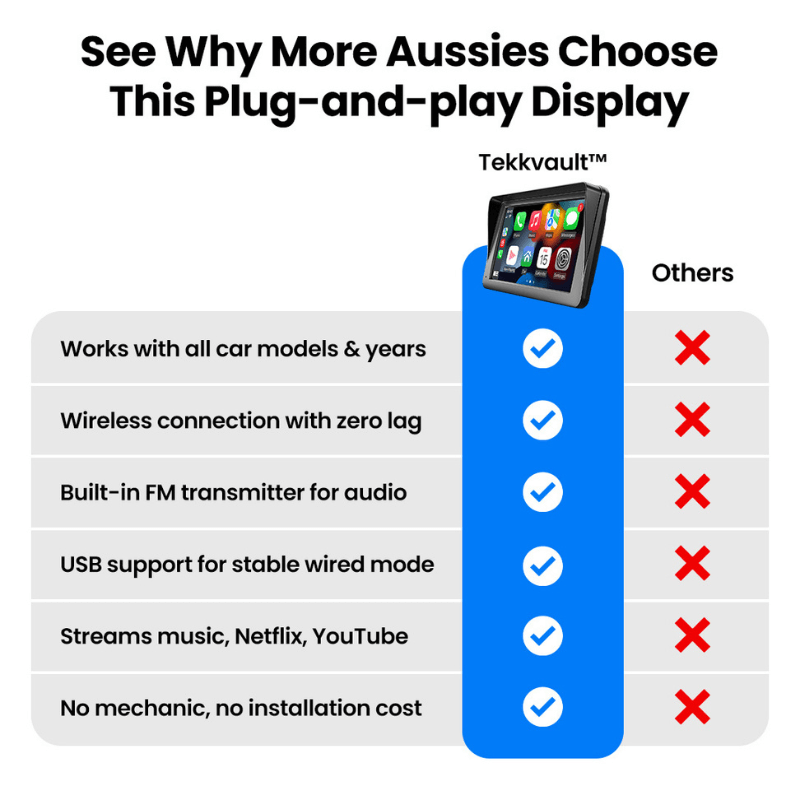 Tekkvault™ CarPlay Display