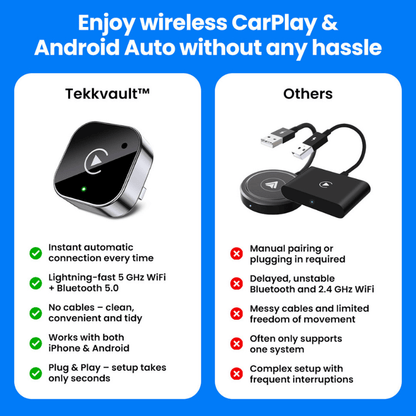 Tekkvault™ SmartDrive Adapter