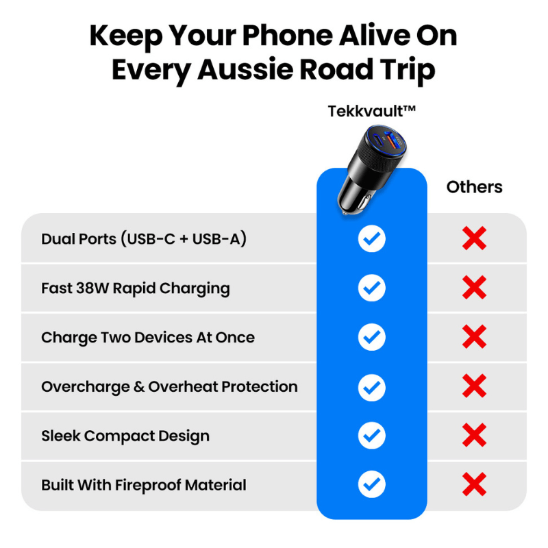 Tekkvault™ RapidCharge Phone Charger